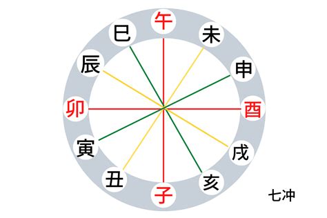 相沖|四柱推命の冲(ちゅう)・解冲・相性、大運での冲を詳。